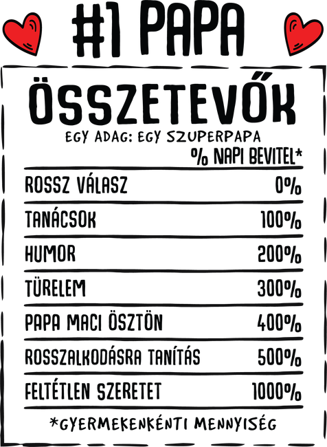 Összetevők PAPA