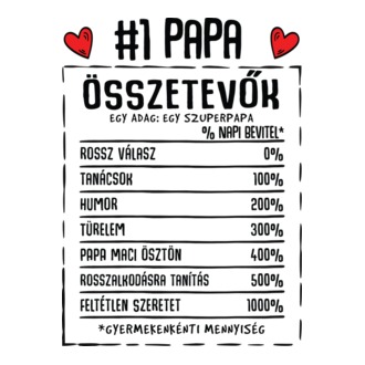Összetevők PAPA